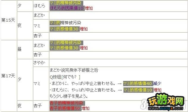 PSP《魔法少女小圆:携带版》全路线通关攻略