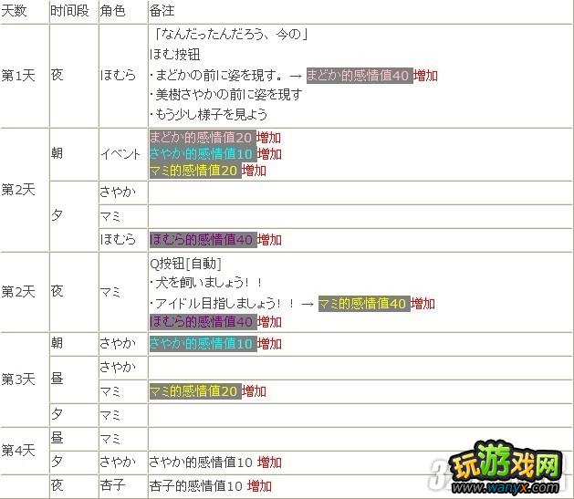 PSP《魔法少女小圆:携带版》全路线通关攻略
