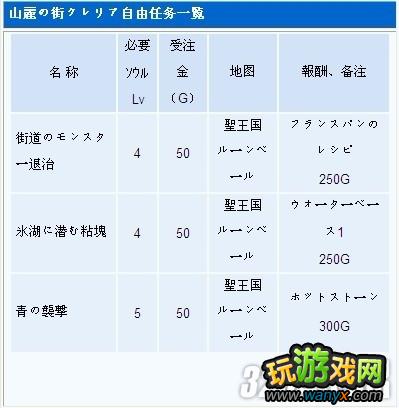 PSP《光明之刃》自由任务全收集攻略