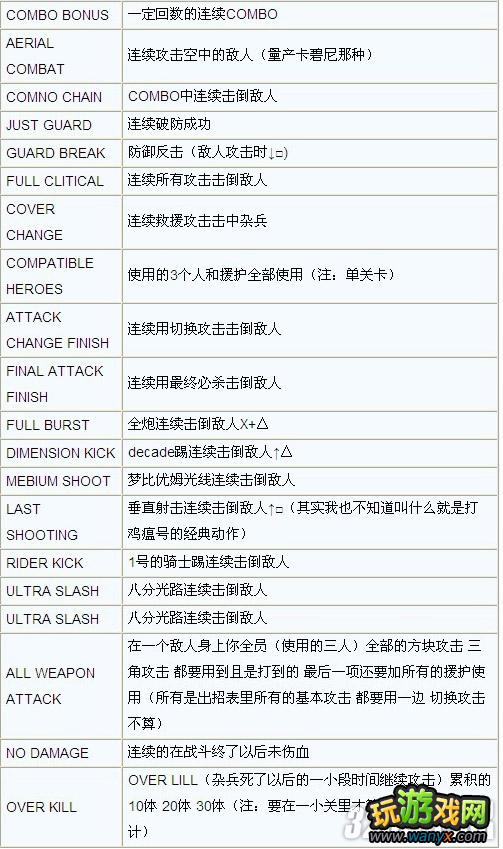 PSP《英雄大战争:极限》EX BONUS达成要求